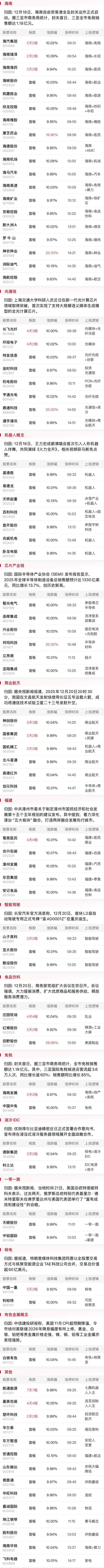 创业板指高开0.34%贵金属、半导体联袂上攻