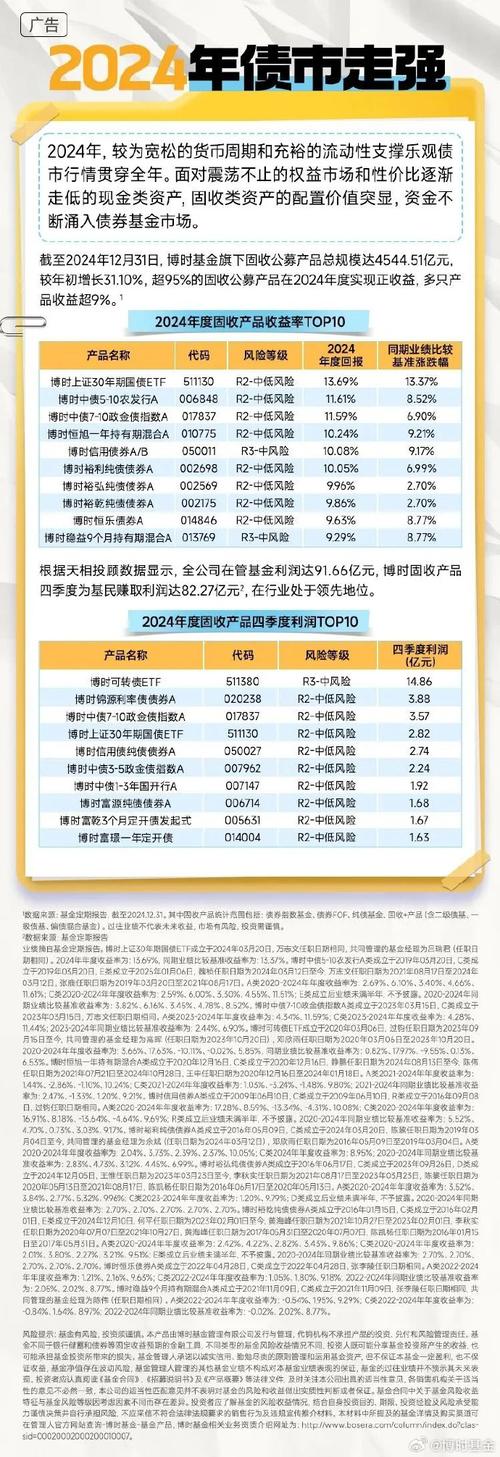 密集分红 嘉实基金17只产品齐发“红包”涵盖多类型产品