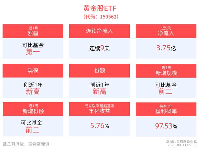 “白银风暴”带动资金涌入,有色矿业ETF招商(159690)十日吸金超1.1亿元!机构:看好权益向商品修复