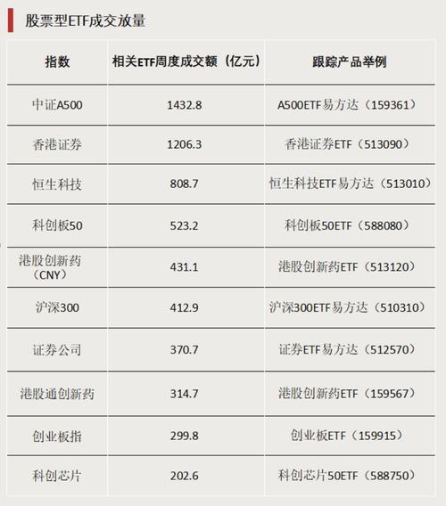 值得关注的是,科创人工智能ETF华宝(589520)近2日连续吸金,合计金额