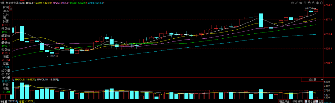 金银价格,历史新高!普通人还能“上车”吗?