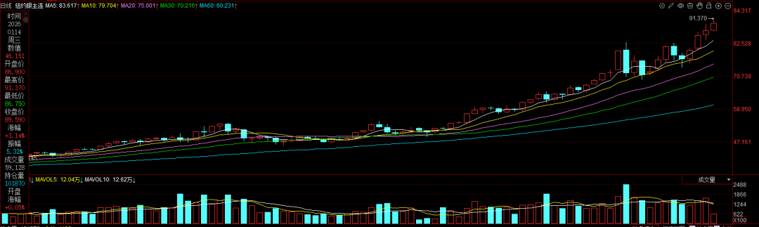 金银价格,历史新高!普通人还能“上车”吗?