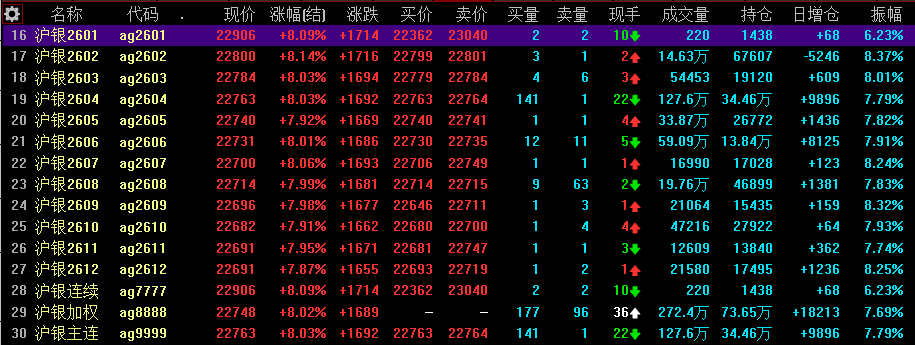 金银价格,历史新高!普通人还能“上车”吗?