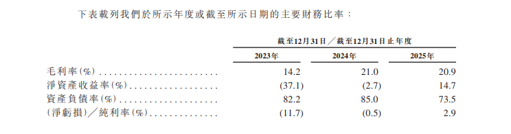 2025年盈利超10亿元,3年销量复合增长率103%!岚图汽车上市日期敲定