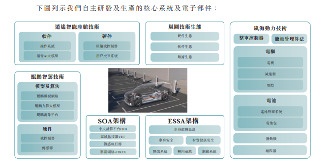 2025年盈利超10亿元,3年销量复合增长率103%!岚图汽车上市日期敲定