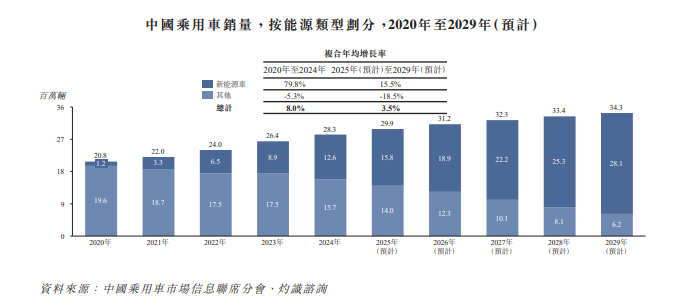 2025年盈利超10亿元,3年销量复合增长率103%!岚图汽车上市日期敲定