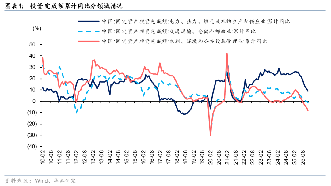 华泰证券:重视“十五五”管网改造投资机遇