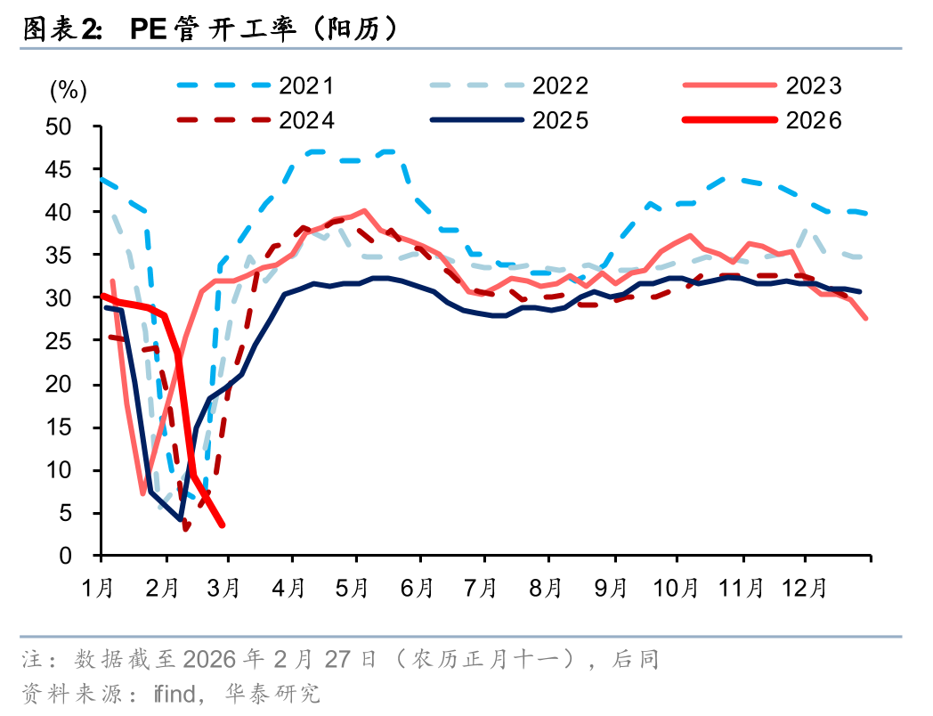 华泰证券:重视“十五五”管网改造投资机遇