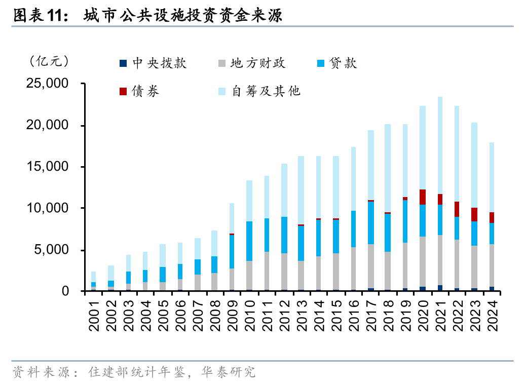 华泰证券:重视“十五五”管网改造投资机遇