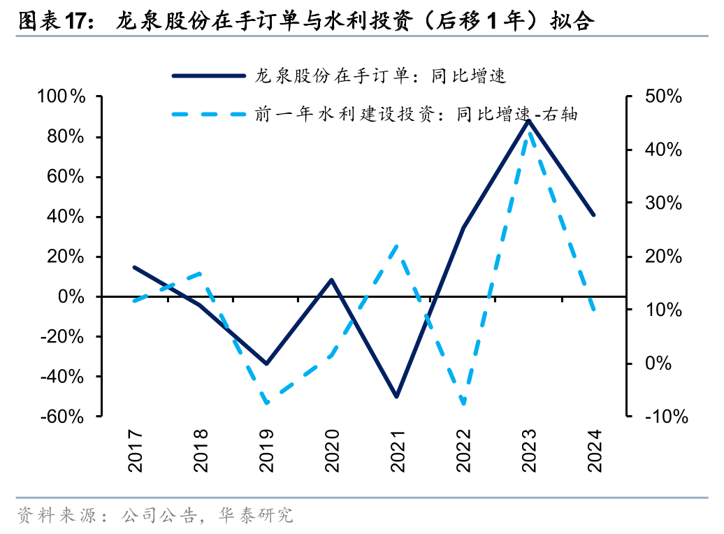华泰证券:重视“十五五”管网改造投资机遇