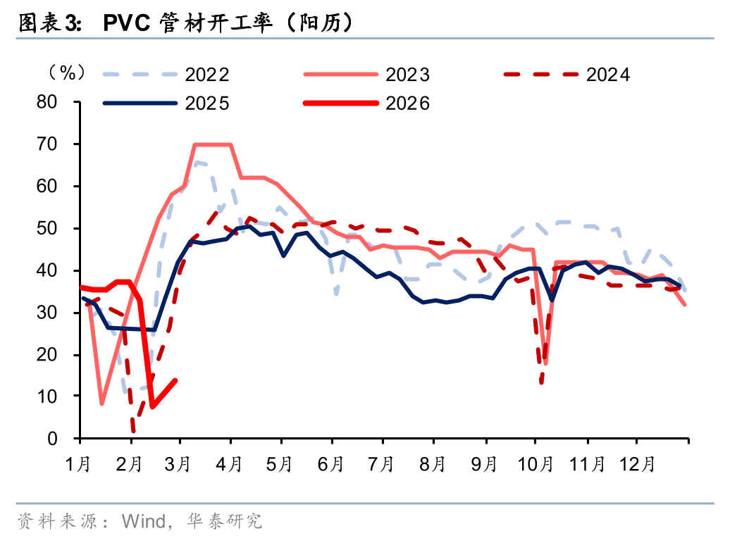 华泰证券:重视“十五五”管网改造投资机遇