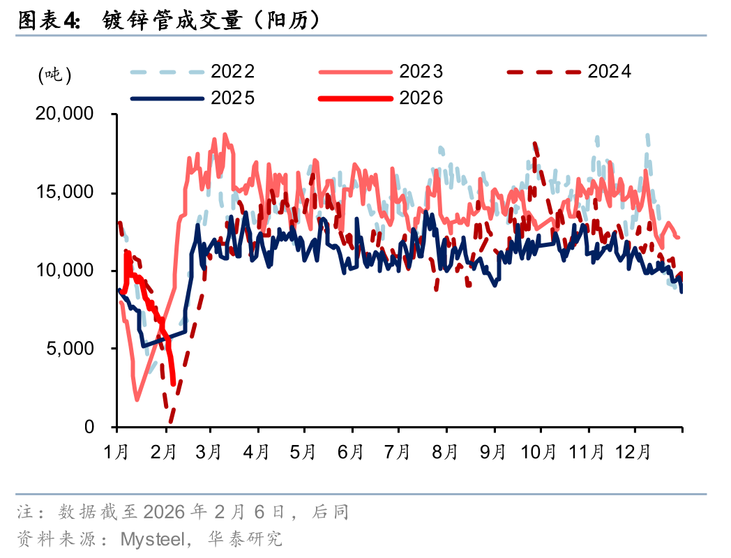 华泰证券:重视“十五五”管网改造投资机遇