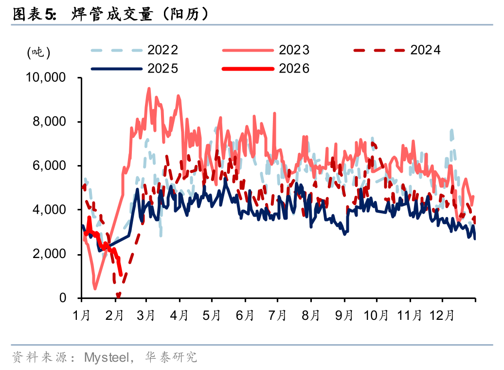 华泰证券:重视“十五五”管网改造投资机遇