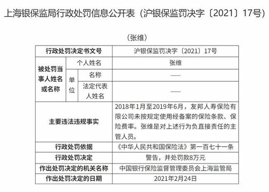 友邦人寿被指“歧视性报价”:6万保费仅3万保额,同款险种保额达200万元
