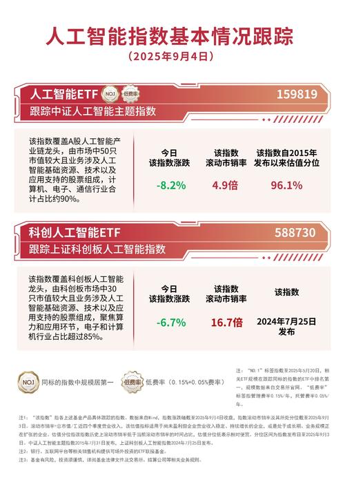 ETF盘中资讯|大牛股停牌核查,AI应用突陷回调!创业板人工智能ETF(159363)大跌3%资金火速进场,抢筹1.4亿份