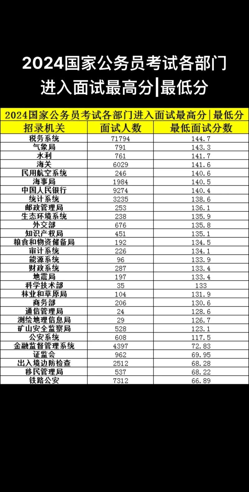 国考分数线出炉 面试与调剂环节这些要点需掌握