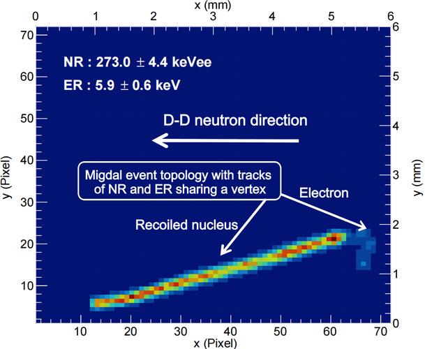 我国科研团队首次直接证实量子力学预言的米格达尔效应