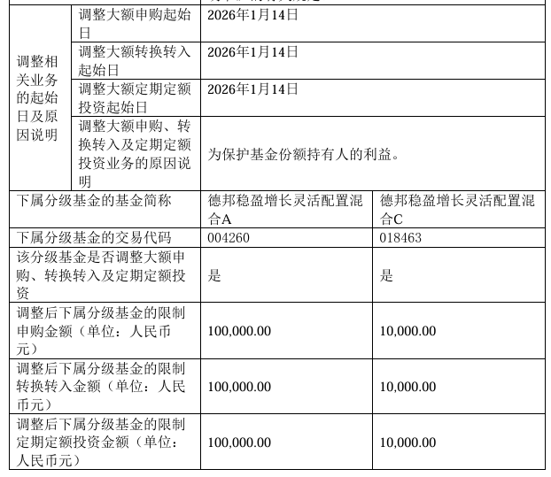 德邦基金一日两道“限购令”,什么情况?