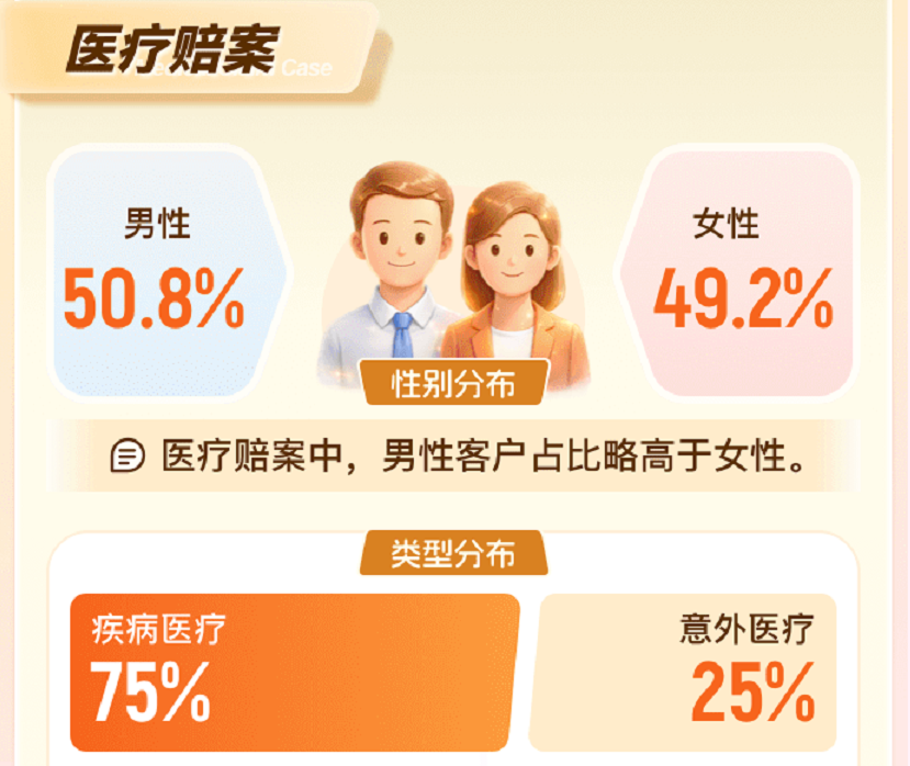 阳光人寿2025理赔年报发布:42.1亿赔付践行承诺 温暖服务诠释保障初心