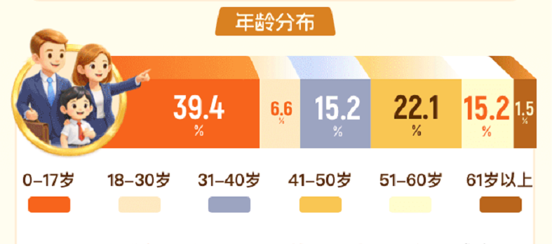 阳光人寿2025理赔年报发布:42.1亿赔付践行承诺 温暖服务诠释保障初心