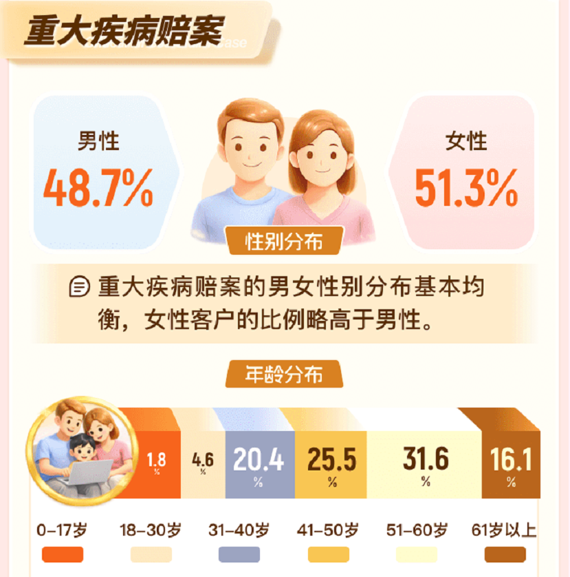阳光人寿2025理赔年报发布:42.1亿赔付践行承诺 温暖服务诠释保障初心