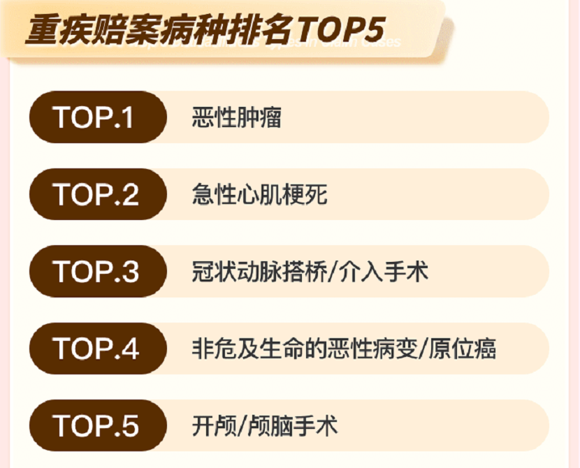 阳光人寿2025理赔年报发布:42.1亿赔付践行承诺 温暖服务诠释保障初心