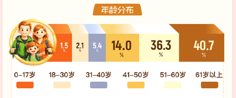 阳光人寿2025理赔年报发布:42.1亿赔付践行承诺 温暖服务诠释保障初心