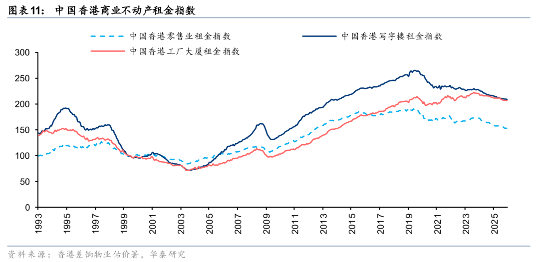 华泰证券:香港房价加速上涨,去化周期改善