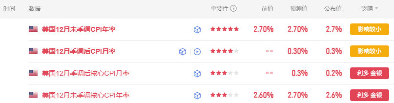 ATFX:避险情绪持续发酵,黄金刷新历史高点后警惕波动加剧