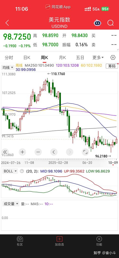 美股连跌两日 银行股全线走低