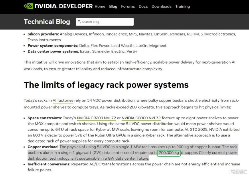 可能被过度炒高?英伟达修正铜需求数据