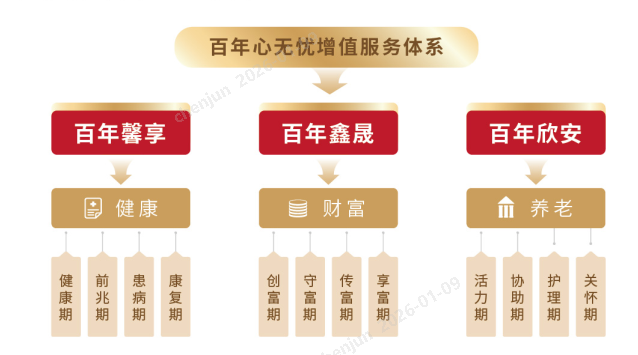 百年人寿与全景医学达成战略合作 构建“保险+精准健康管理”新生态