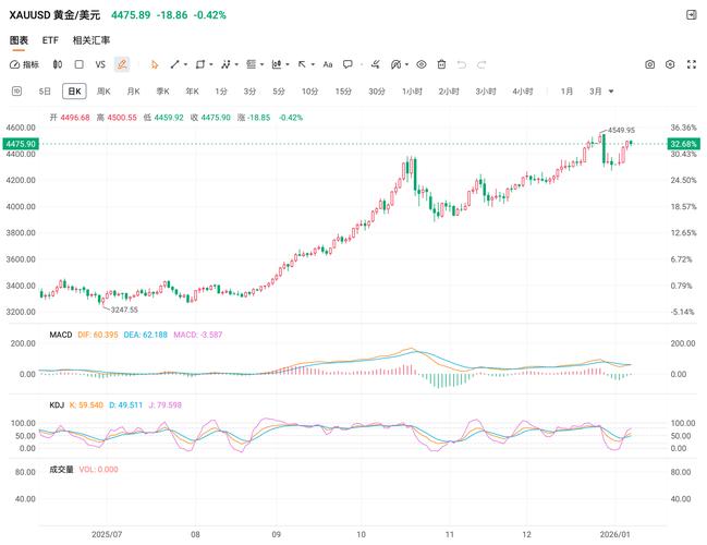 银价来到变盘临界点? 投机仓位大举撤离至22个月低点,白银“牛市叙事”遭遇重创