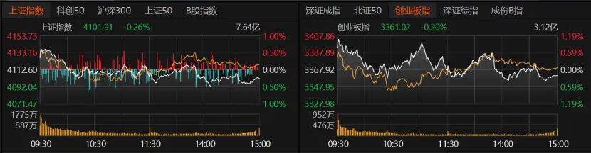 半导体大涨,下周A股怎么走?