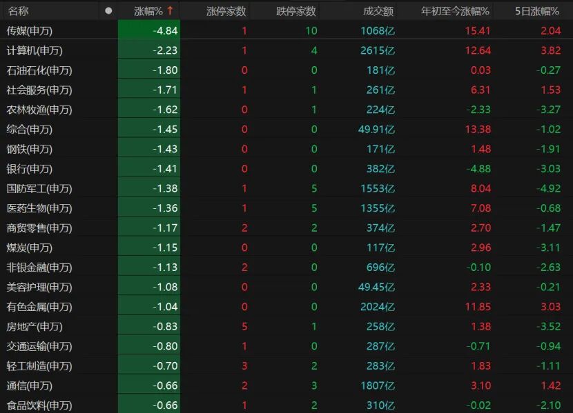 半导体大涨,下周A股怎么走?