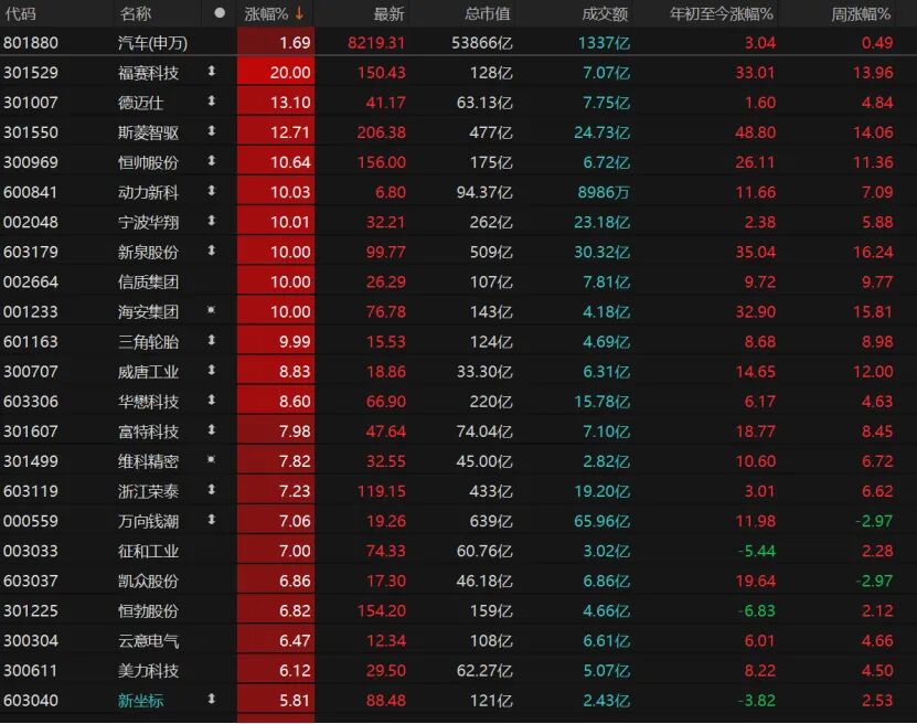 半导体大涨,下周A股怎么走?