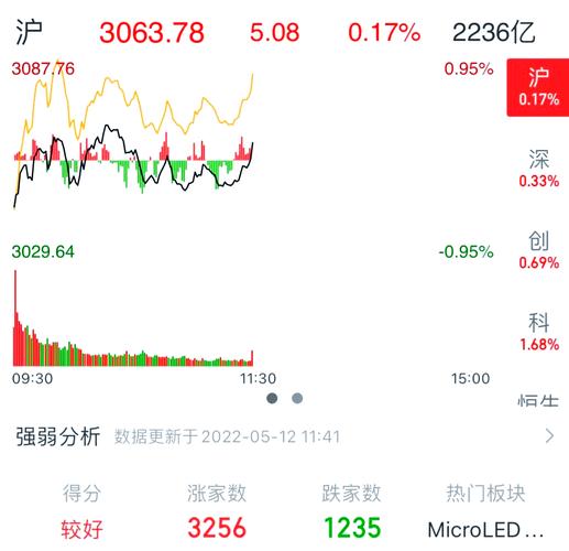 半导体大涨,下周A股怎么走?