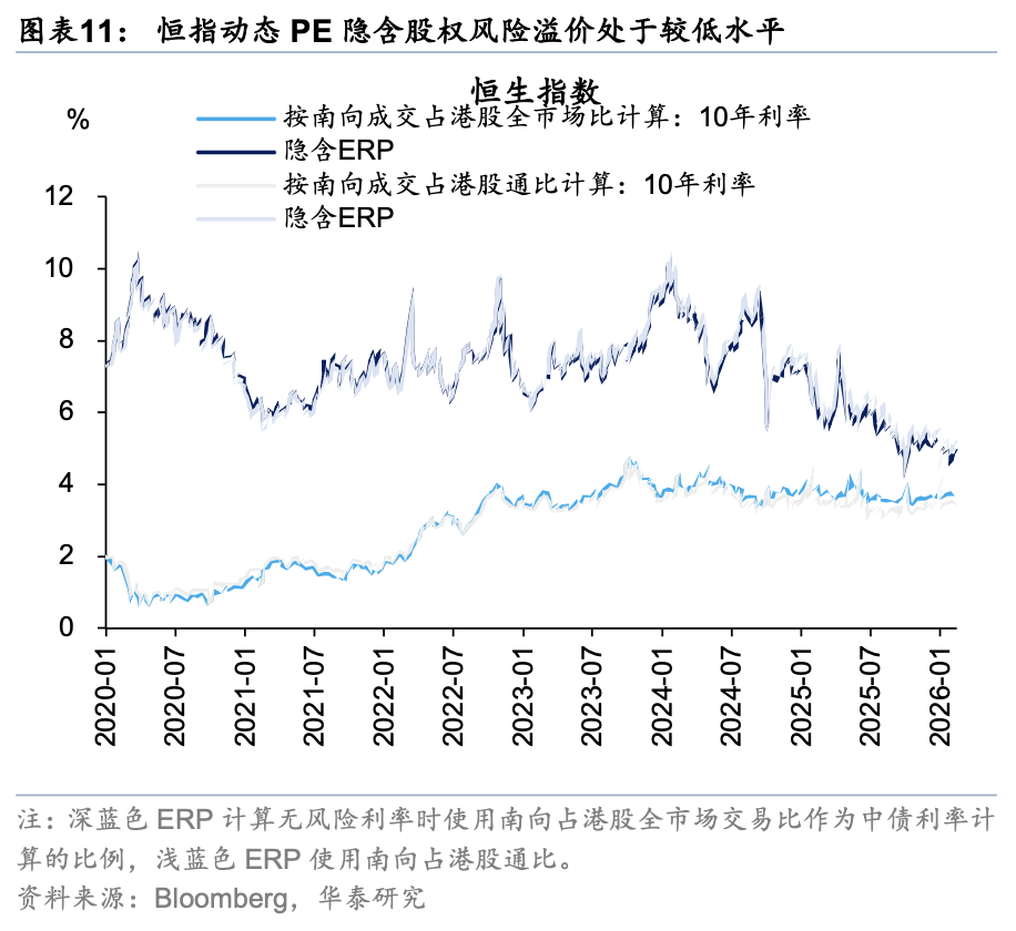 华泰证券:假期关注周期与消费反弹空间