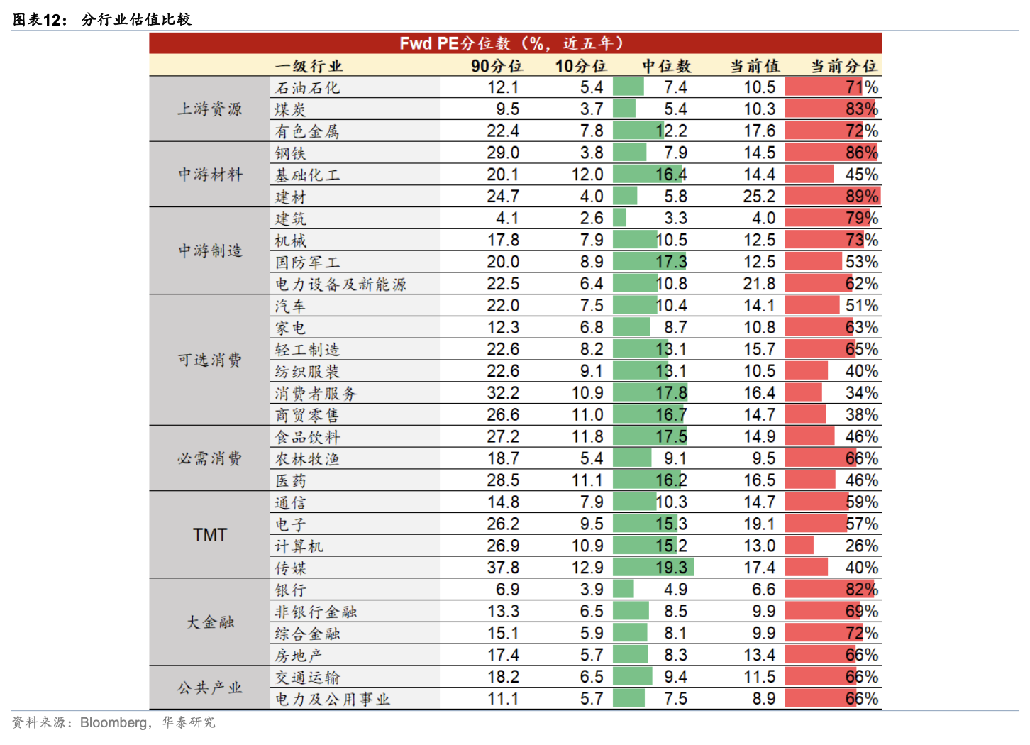 华泰证券:假期关注周期与消费反弹空间