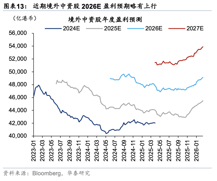 华泰证券:假期关注周期与消费反弹空间