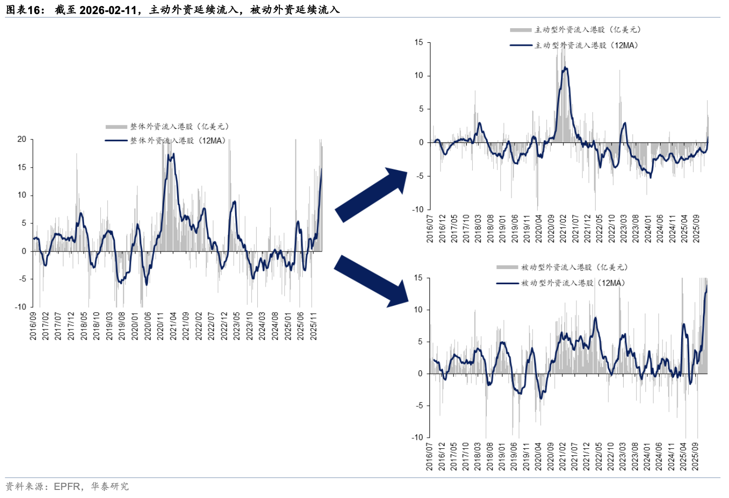 华泰证券:假期关注周期与消费反弹空间