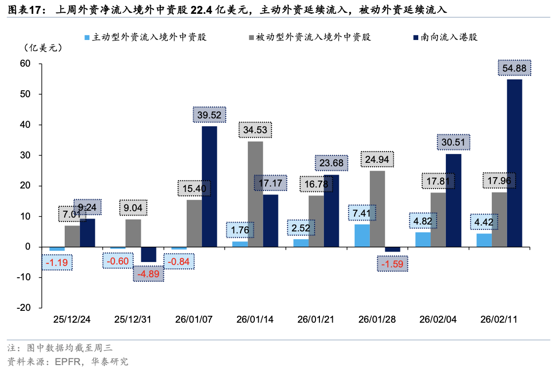 华泰证券:假期关注周期与消费反弹空间