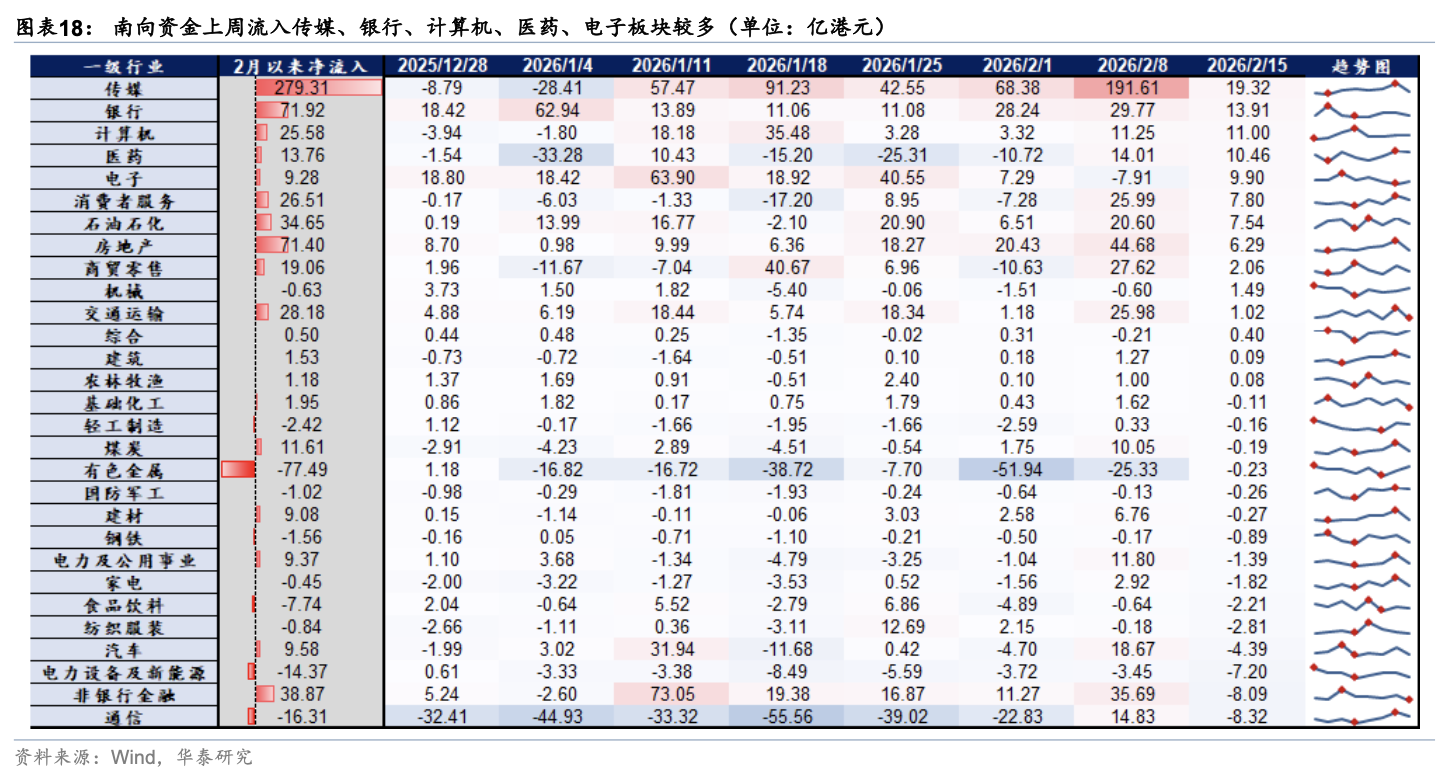 华泰证券:假期关注周期与消费反弹空间