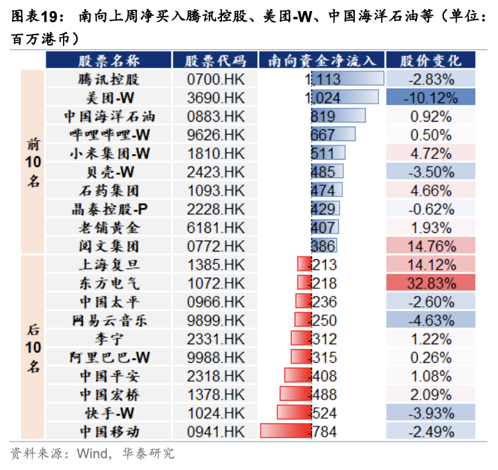 华泰证券:假期关注周期与消费反弹空间