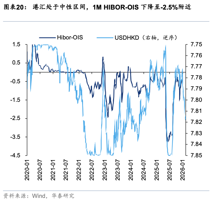 华泰证券:假期关注周期与消费反弹空间
