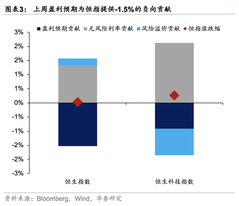 华泰证券:假期关注周期与消费反弹空间