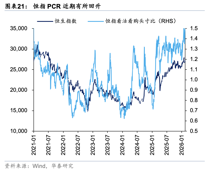 华泰证券:假期关注周期与消费反弹空间