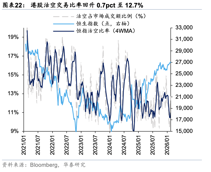 华泰证券:假期关注周期与消费反弹空间