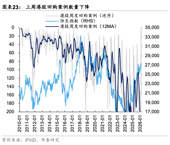 华泰证券:假期关注周期与消费反弹空间