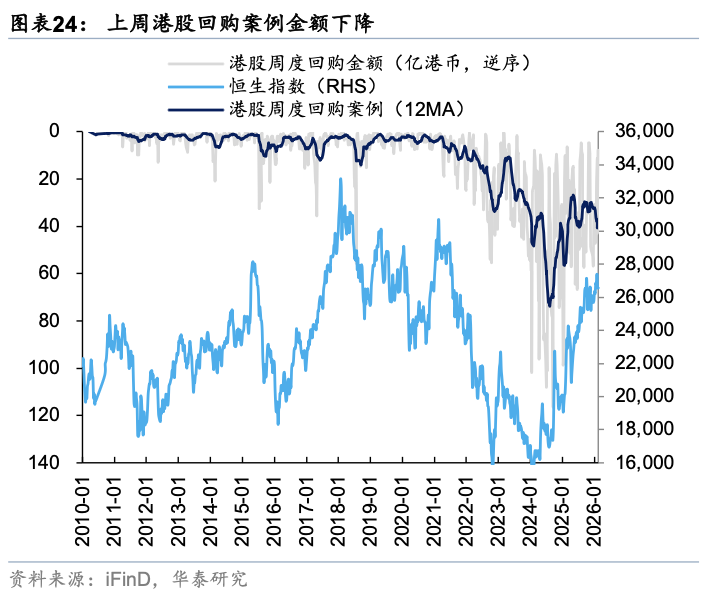 华泰证券:假期关注周期与消费反弹空间